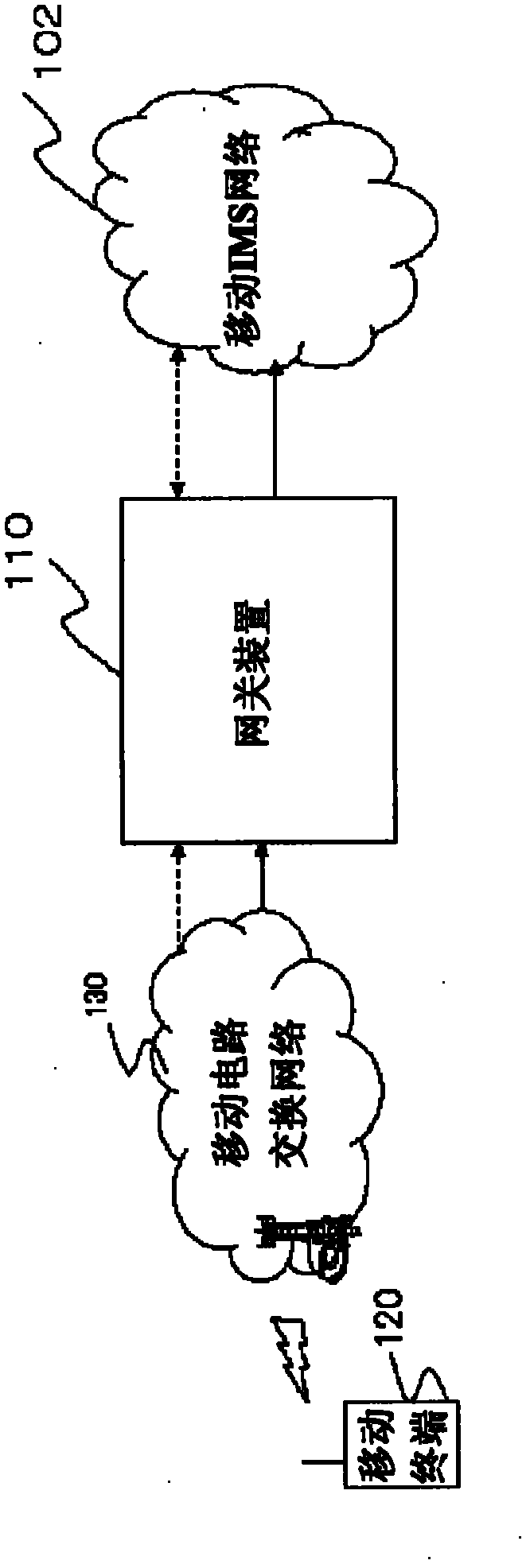 Gateway device and method, and program