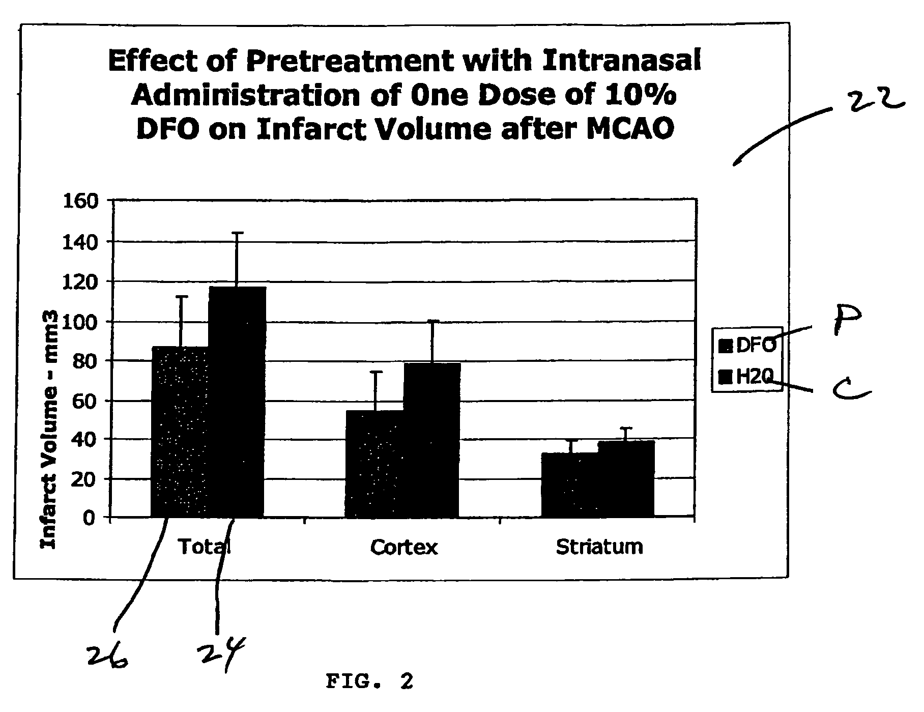 Method of treating Alzheimer's disease comprising administering deferoxamine (DFO) to the upper one-third of the nasal cavity