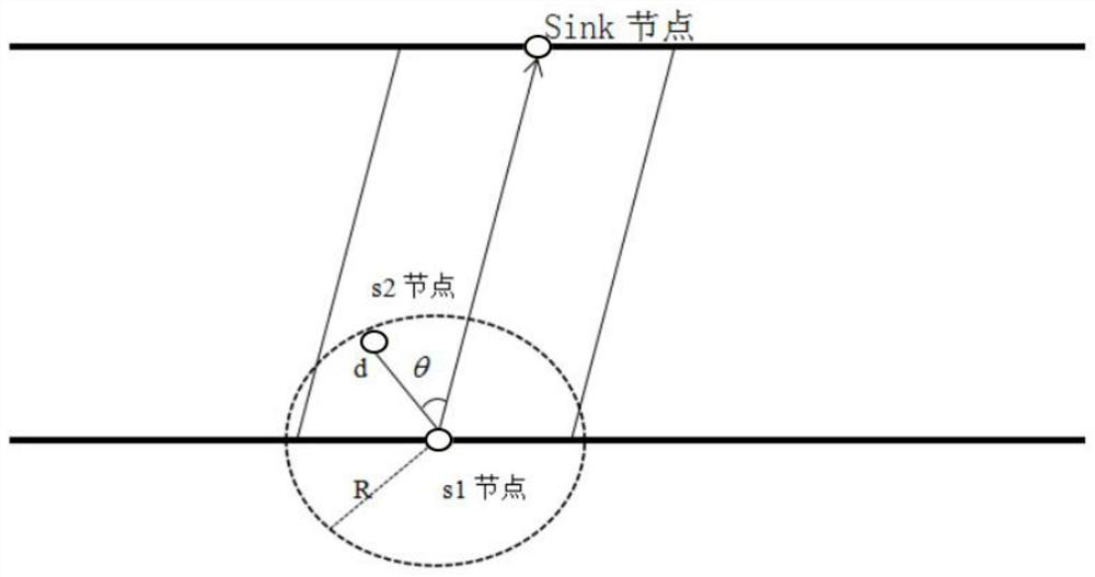 UWSNs multi-hop routing method based on AUV networking