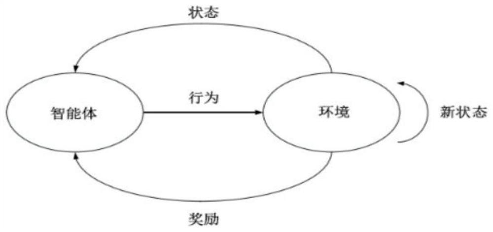 UWSNs multi-hop routing method based on AUV networking