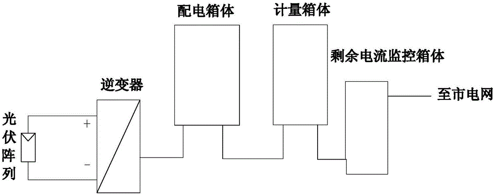 Multifunctional intelligent dialing power distribution system of distributed type photovoltaic power station