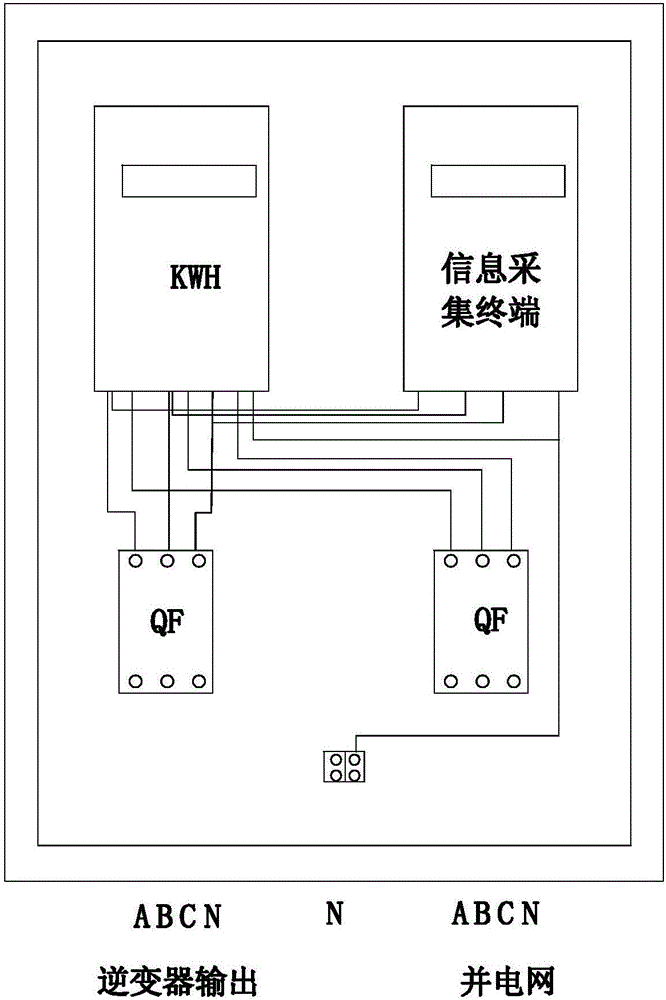 Multifunctional intelligent dialing power distribution system of distributed type photovoltaic power station