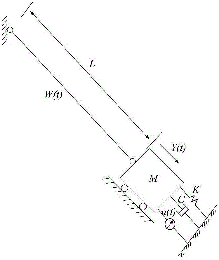 Semi-active vibration control method for nonlinear system of long-span cable bridge structure