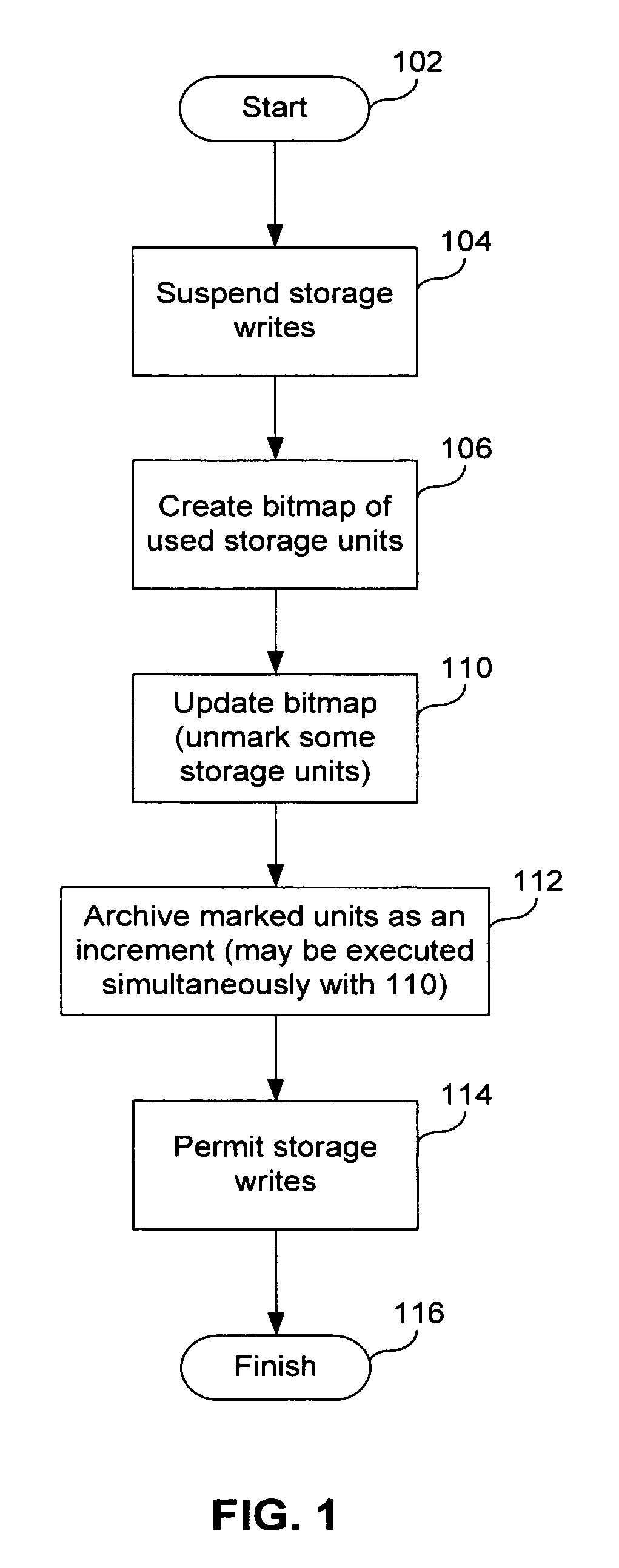 Fast incremental backup method and system