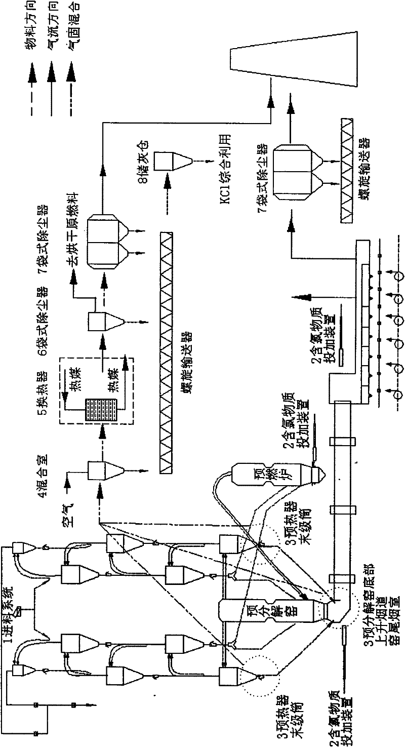 Method for producing low alkali cement by using high alkali raw materials