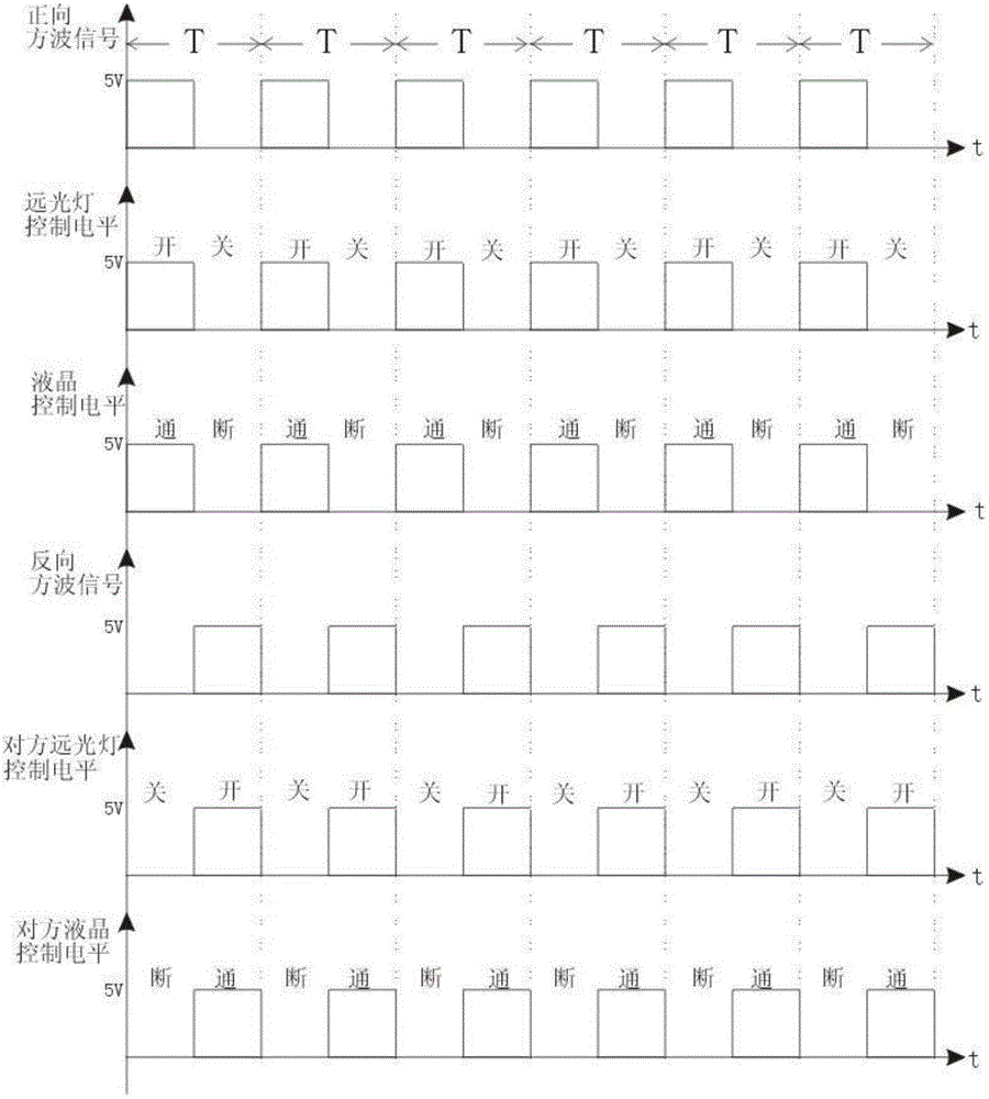 System and method for realizing anti-dazzling car high beam