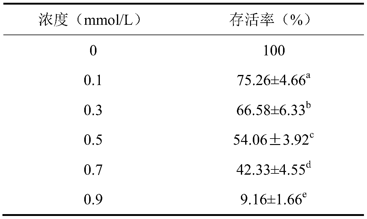 Application of 2,5-furan dimethanol in preparing antitumor drugs