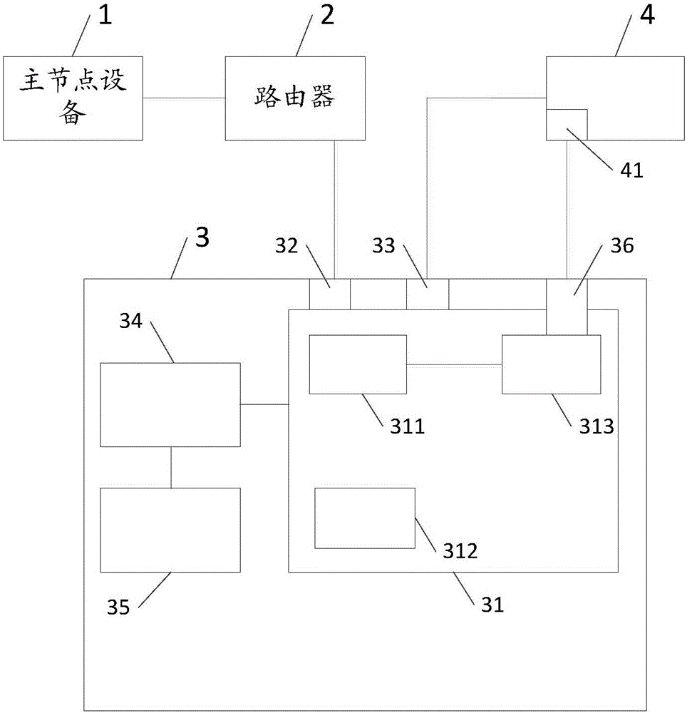 Space Wire bus communication system and monitoring equipment of Space Wire bus communication system