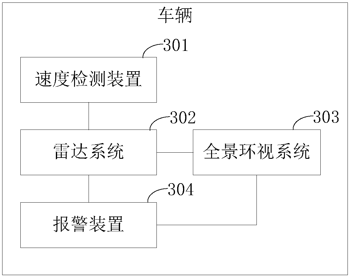 Alarm method, alarm device and vehicle