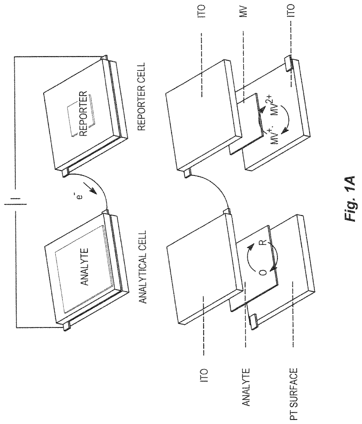 Closed bipolar electrode-enabled electrochromic detector for chemical sensing