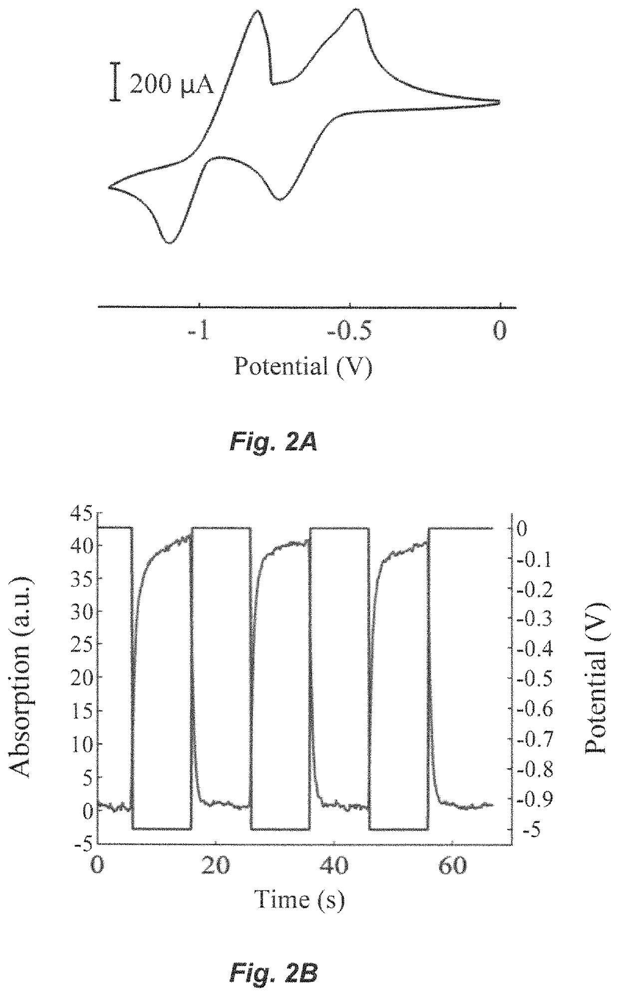 Closed bipolar electrode-enabled electrochromic detector for chemical sensing