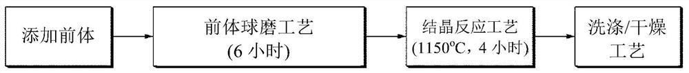 The preparation method of potassium titanate