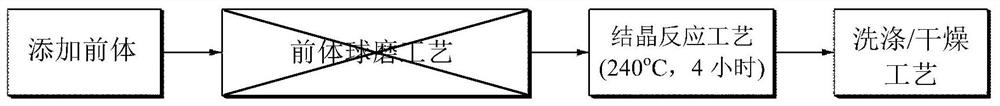 The preparation method of potassium titanate