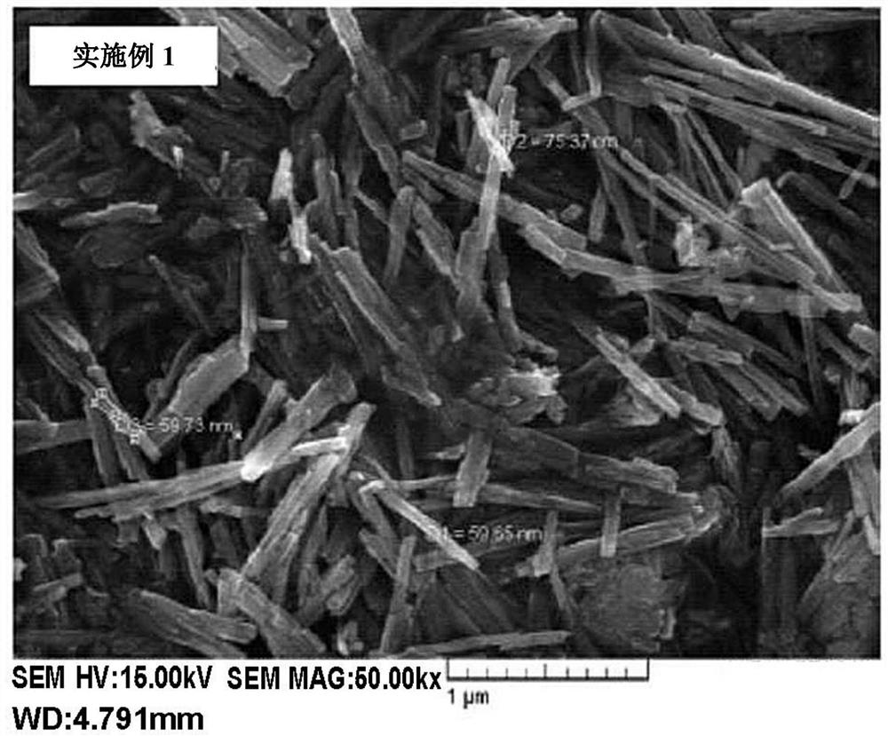 The preparation method of potassium titanate