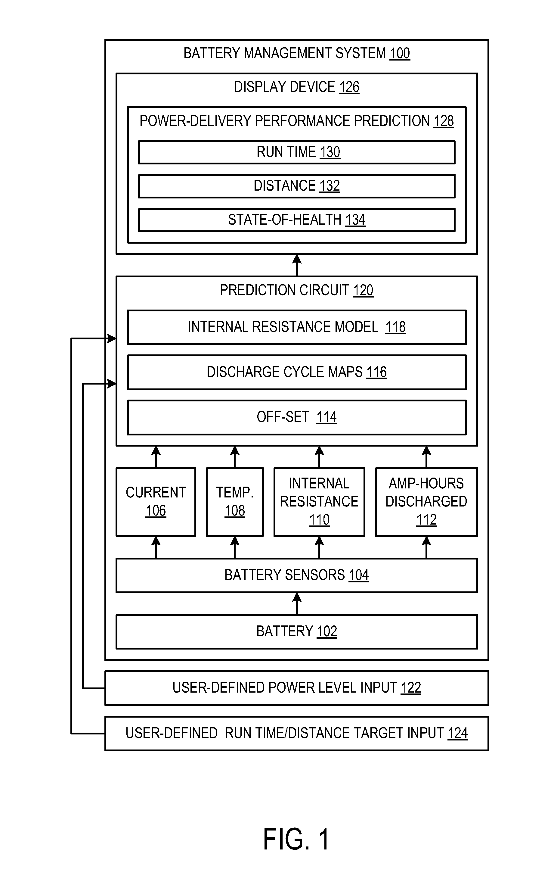 Systems and methods for predicting battery power-delivery performance