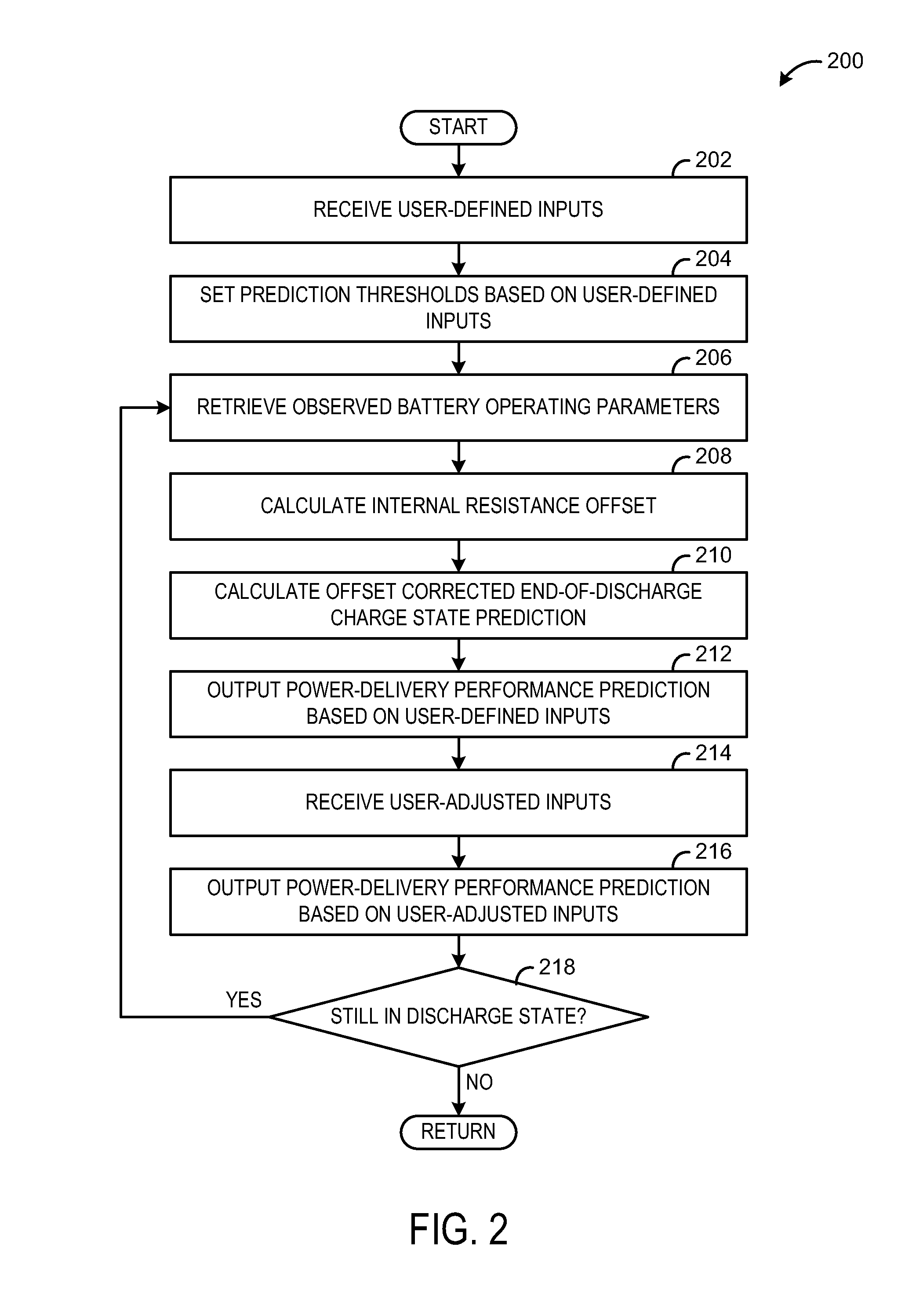 Systems and methods for predicting battery power-delivery performance
