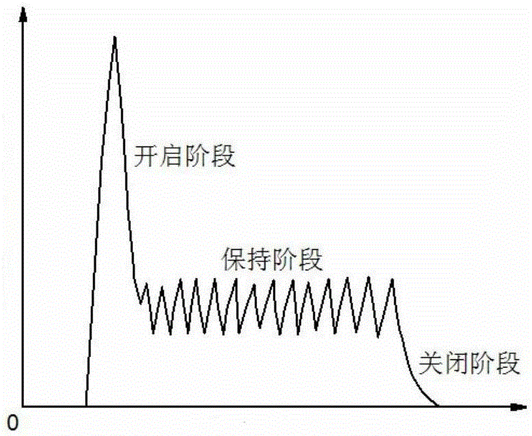 Simulation Control System of Engine Fuel Injector