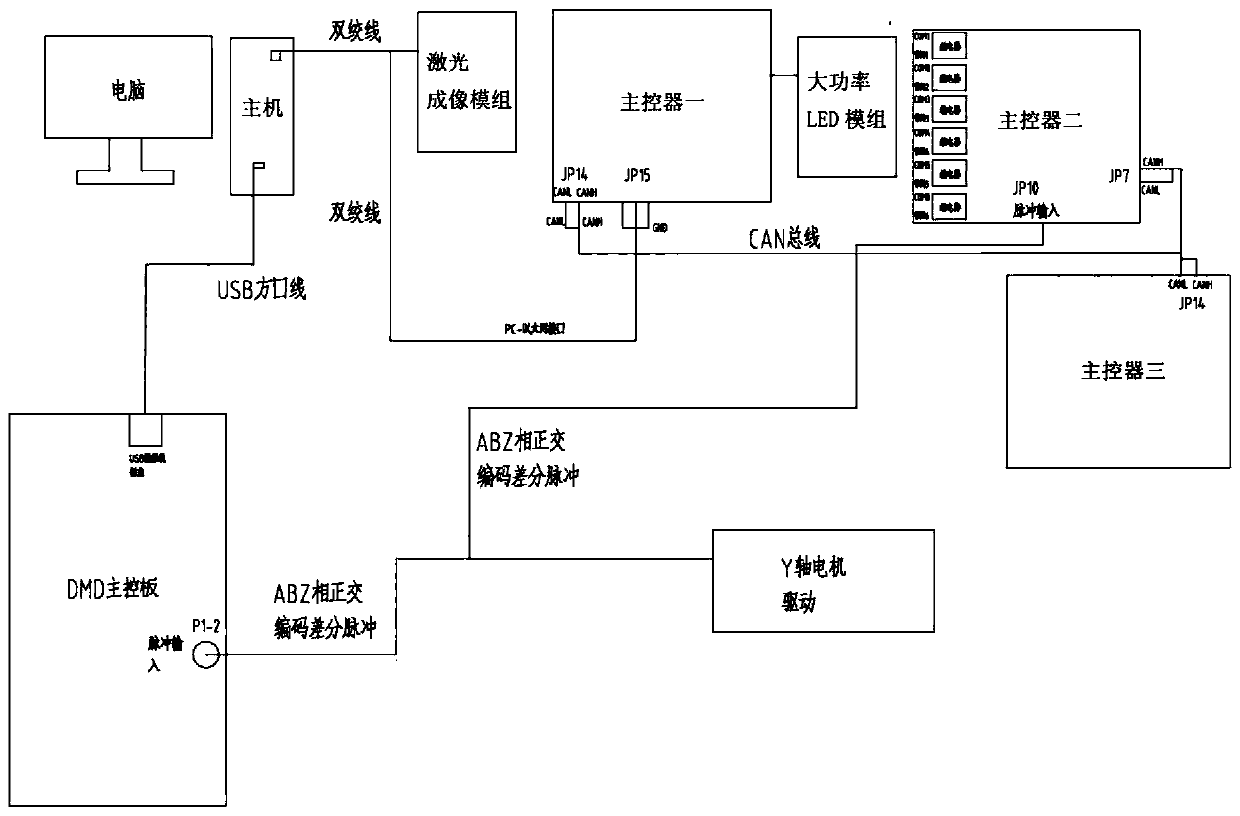 A direct-writing screen edge-banding plate-making machine and edge-banding method