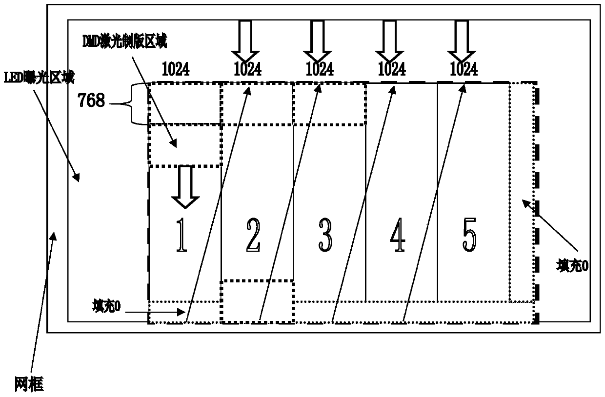 A direct-writing screen edge-banding plate-making machine and edge-banding method