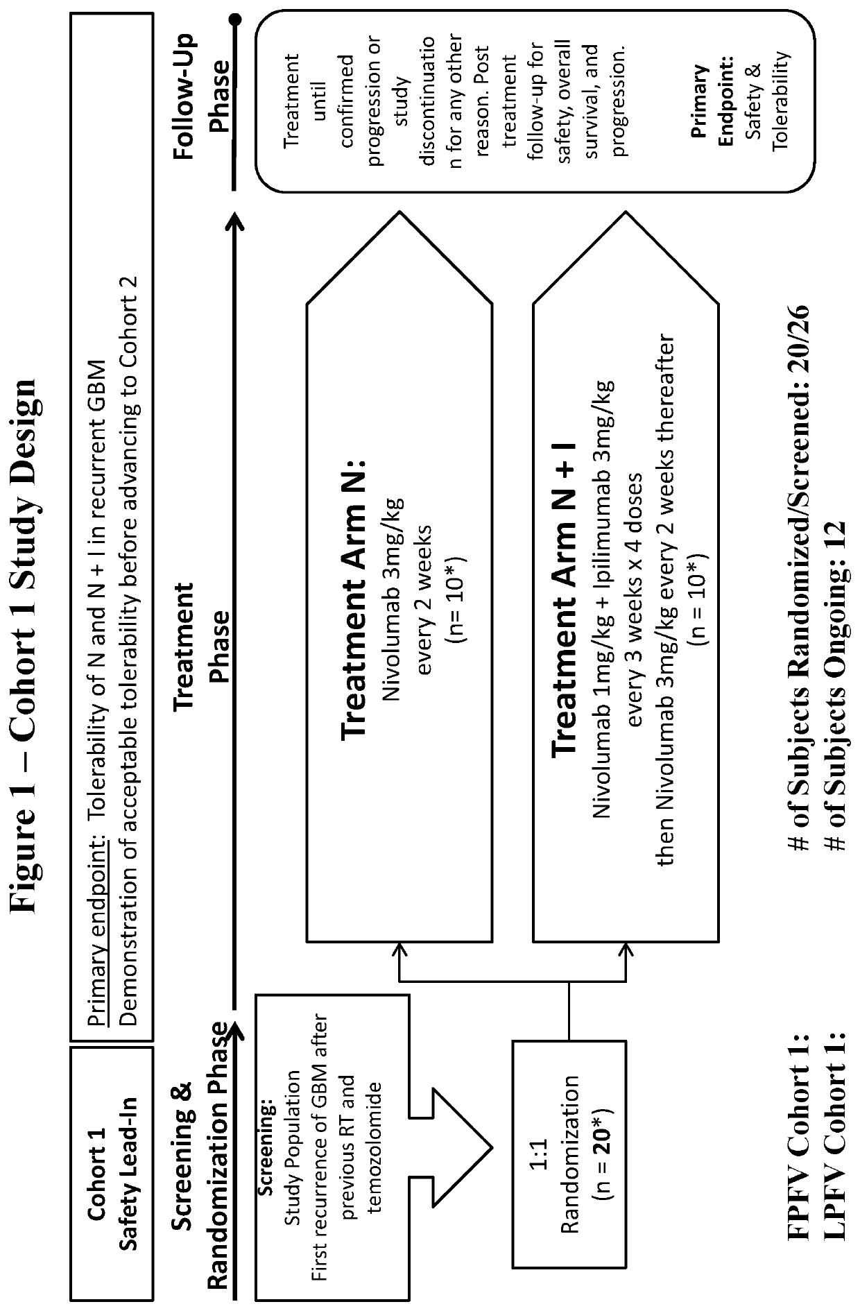 Use of immune checkpoint inhibitors in central nervous systems neoplasms