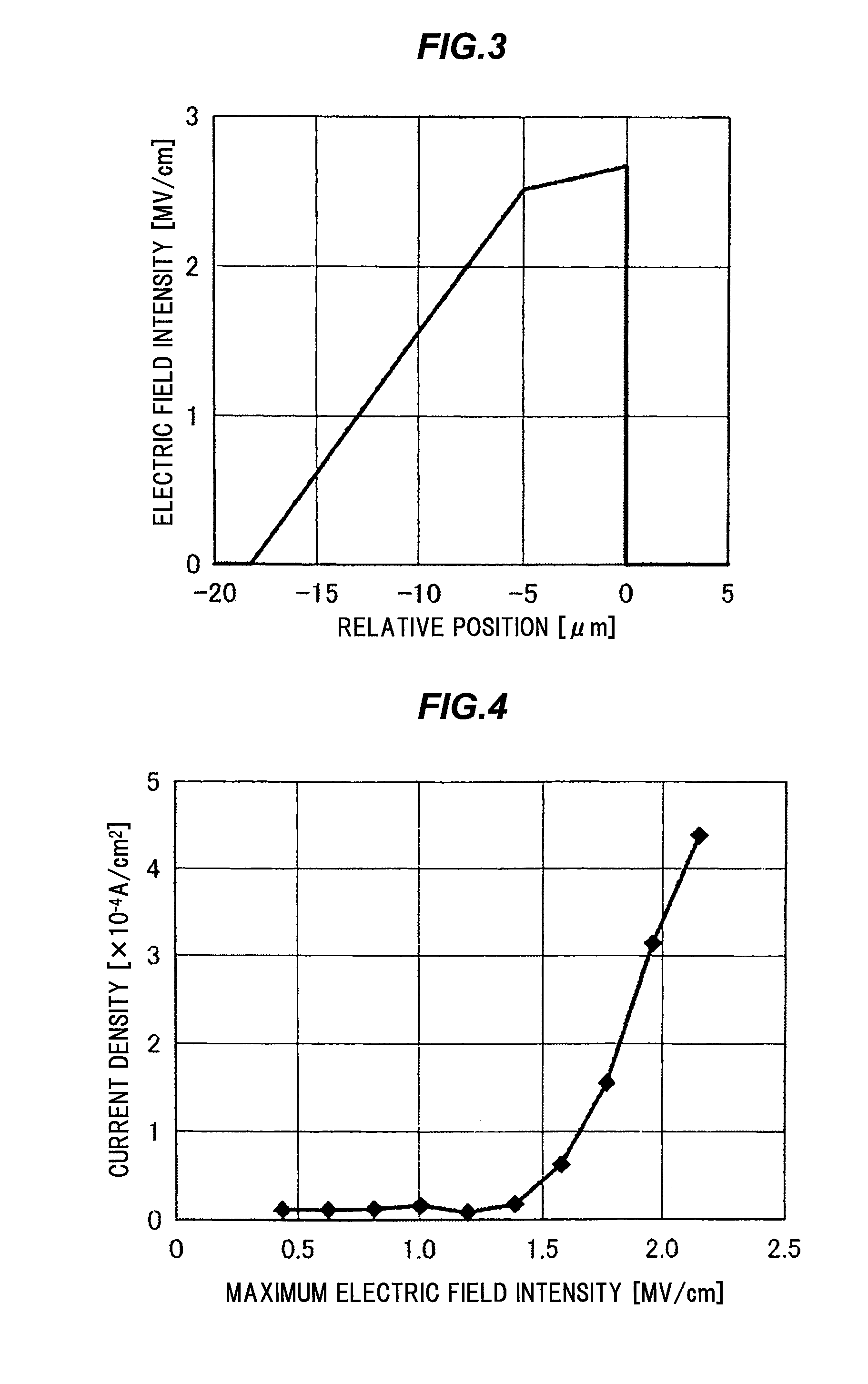 High voltage gallium nitride based semiconductor device and manufacturing method of the same