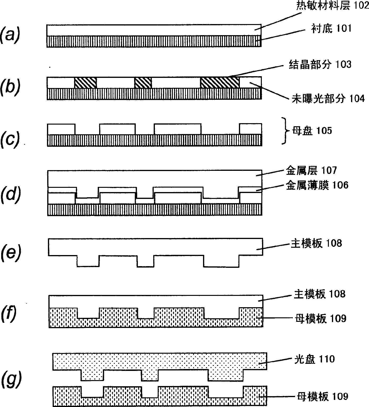 Method for producing a master disk,stamper and recording medium,and master disk, stamper and recording medium