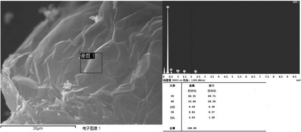 Method for preparing anode material of lithium ion battery by high-temperature reaction of expansible graphite and zinc powder