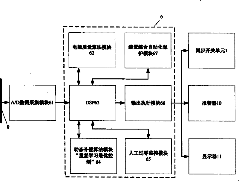 Electricity quality intelligent monitoring and resonating device