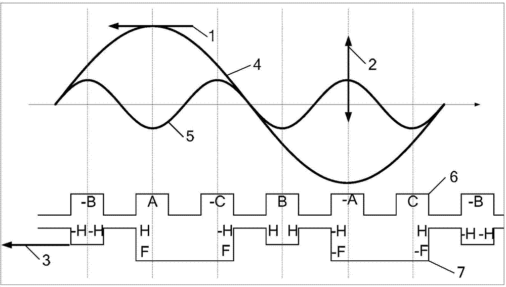 Brushless harmonic excitation synchronous motor