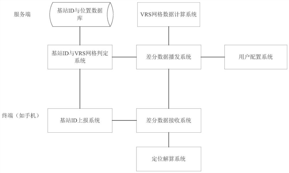 High-precision positioning method and system for protecting user location privacy