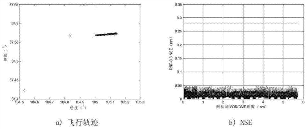 A Flight Test Method for Required Navigation Performance