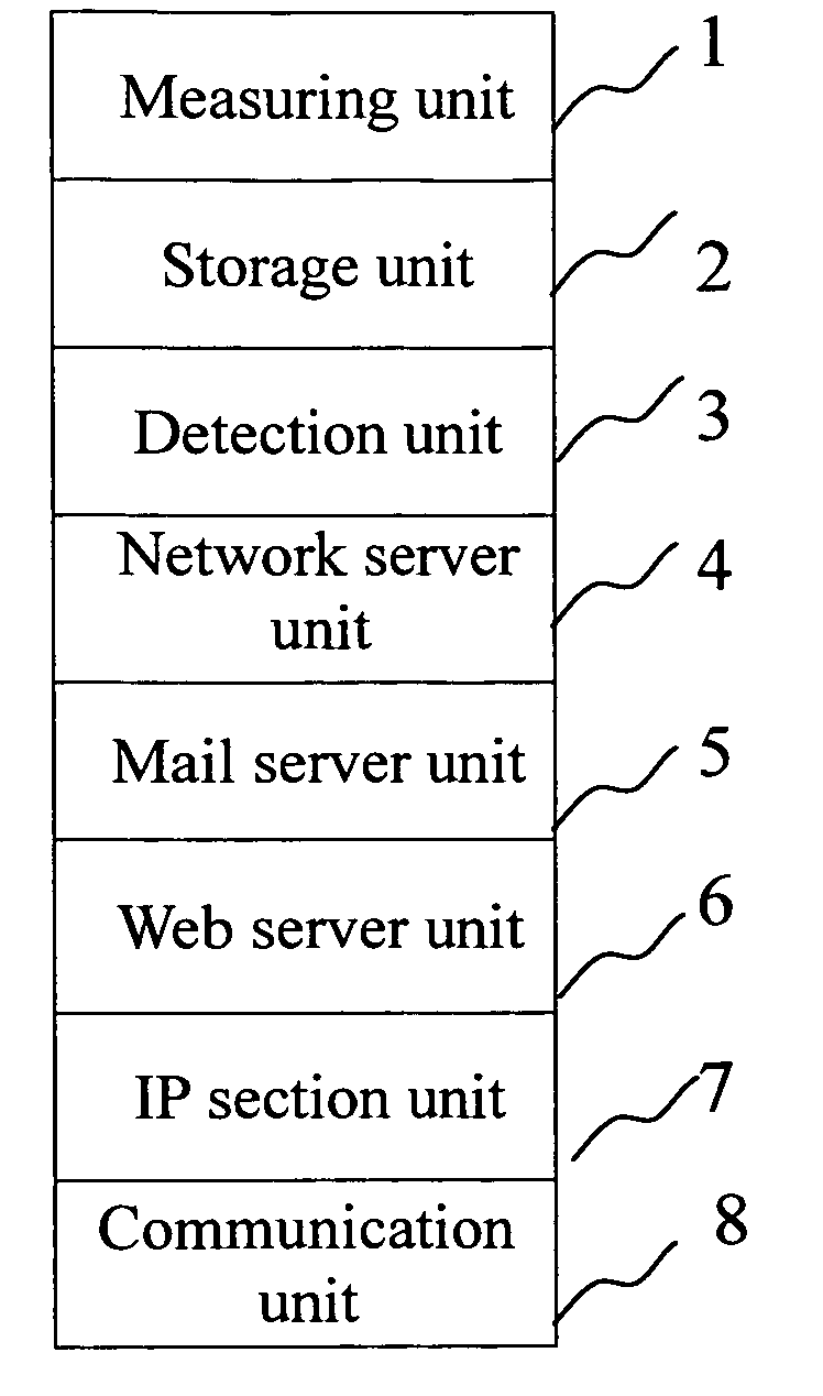 Medical monitoring device with remote transmission function