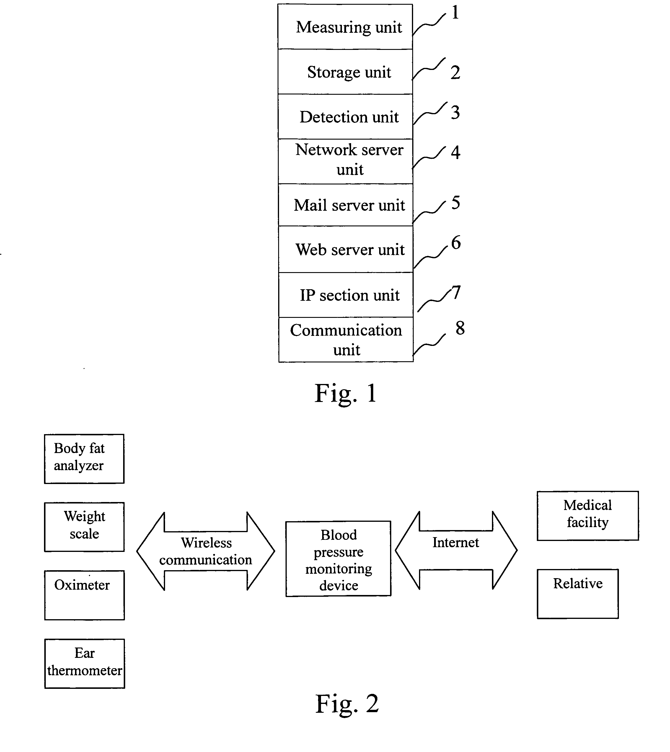 Medical monitoring device with remote transmission function