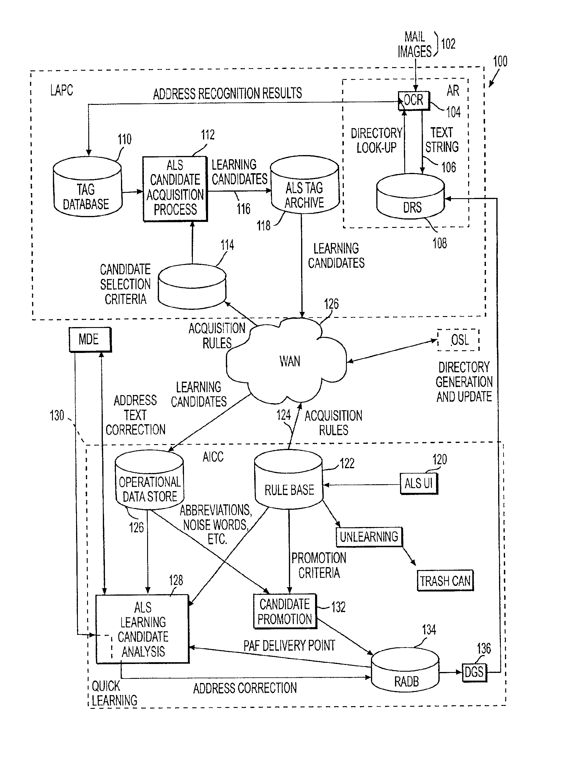 Address learning system and method for using same