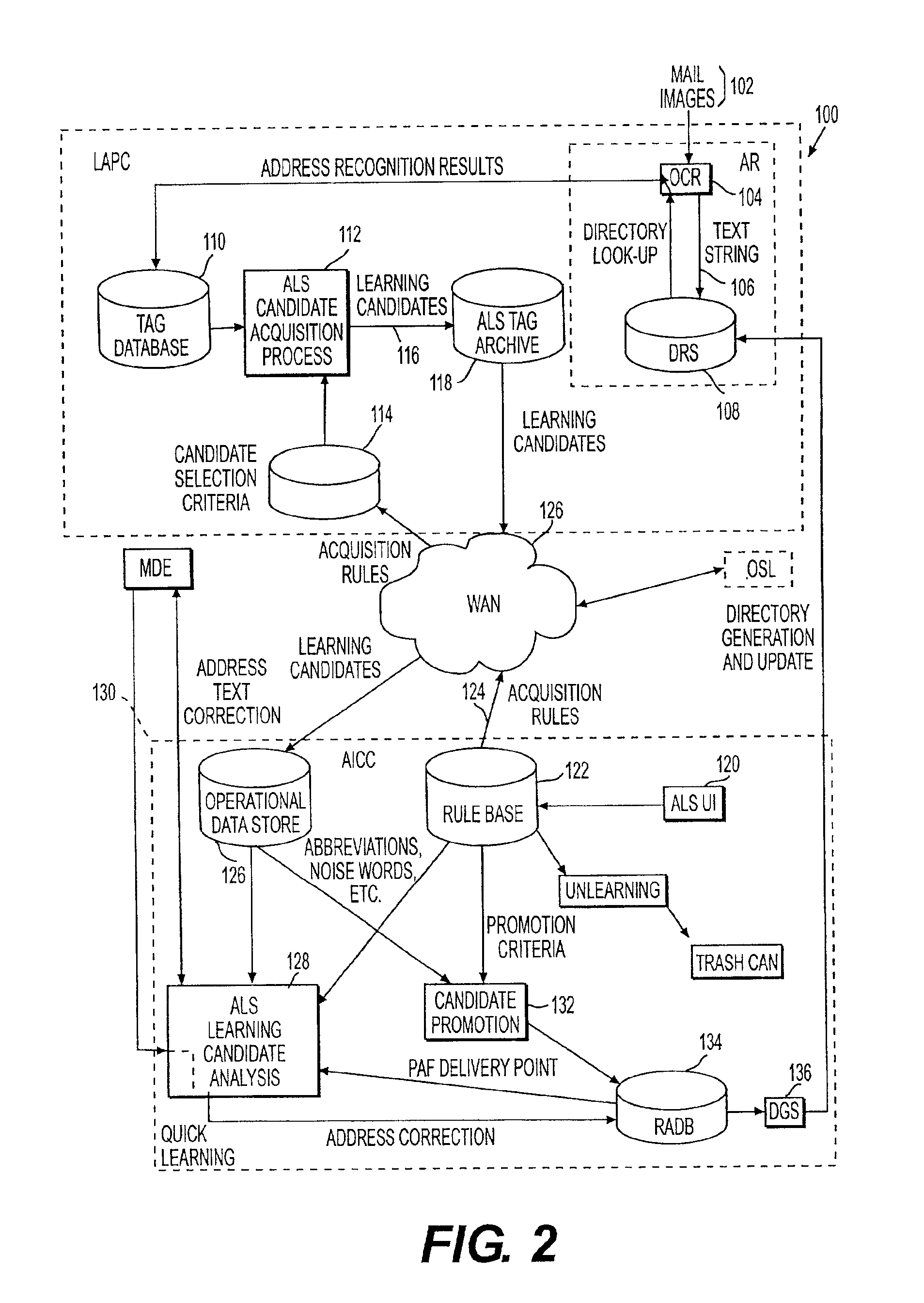 Address learning system and method for using same