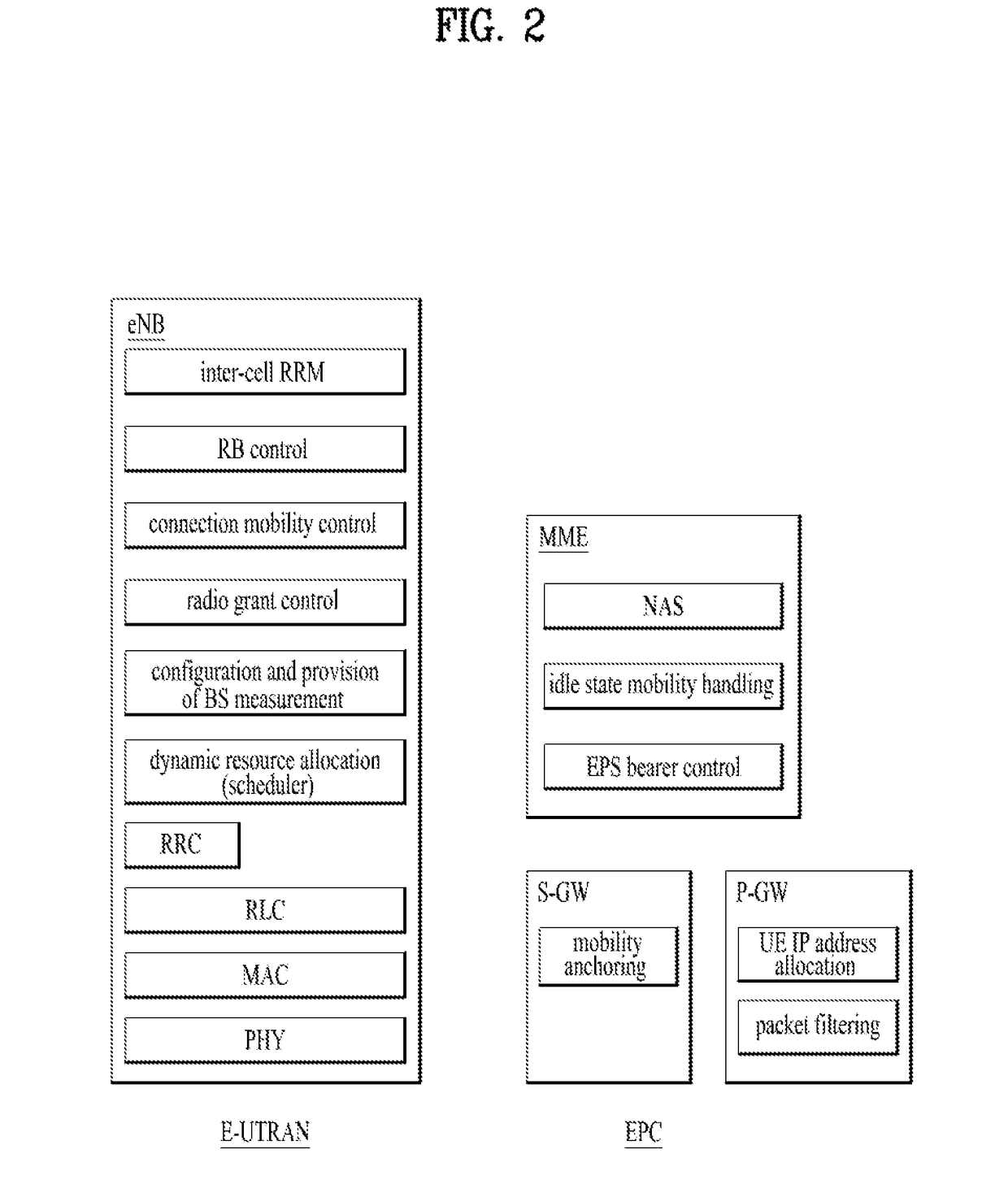 Method and network device for responding to request