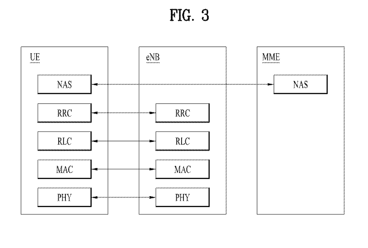 Method and network device for responding to request