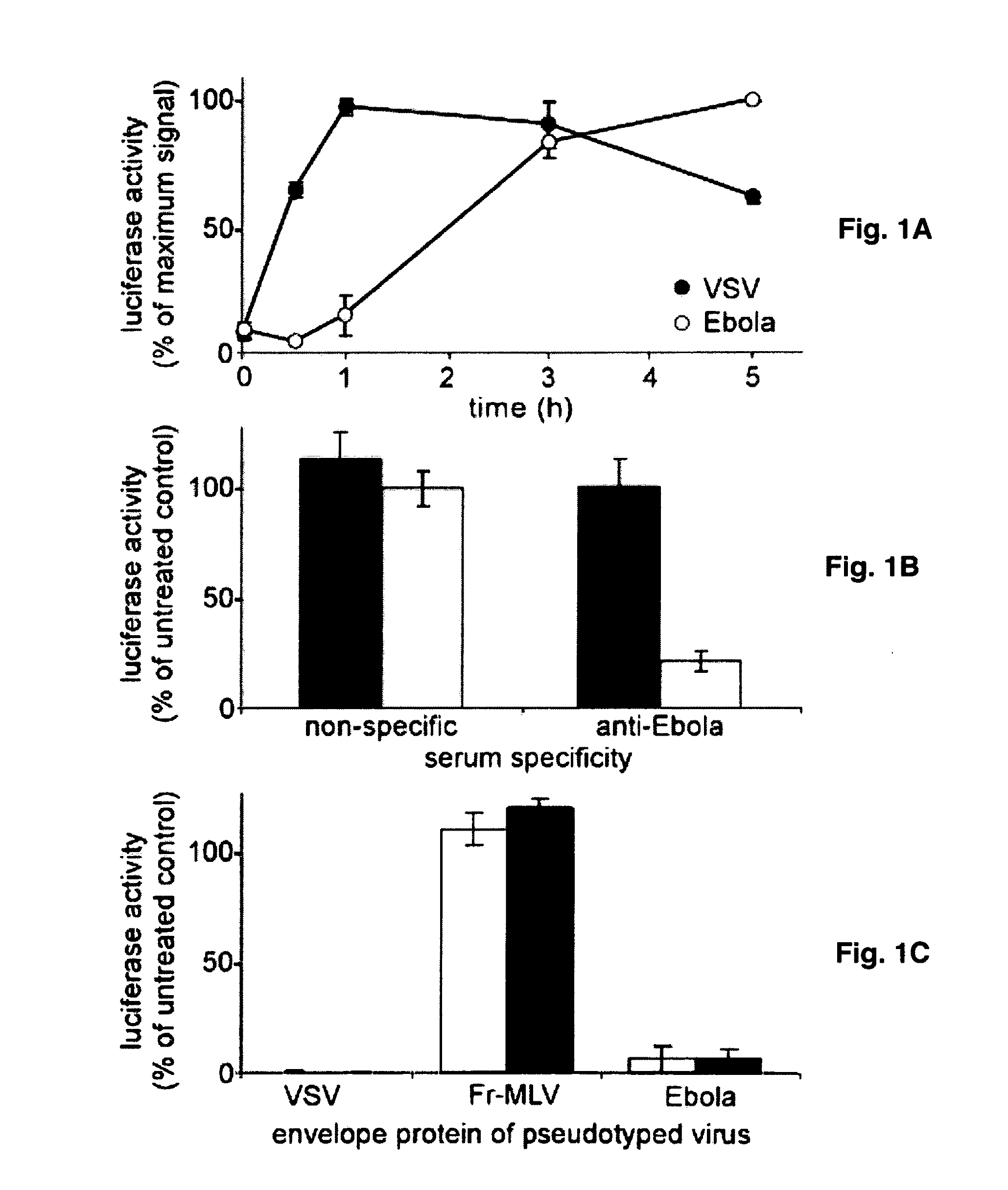 Inhibition of filovirus entry into cells and uses thereof