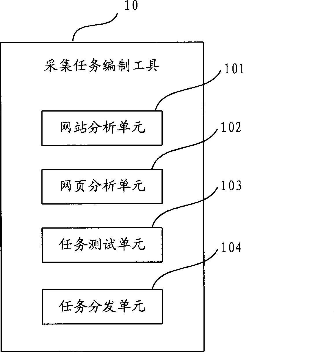 Distributed information collection method and system