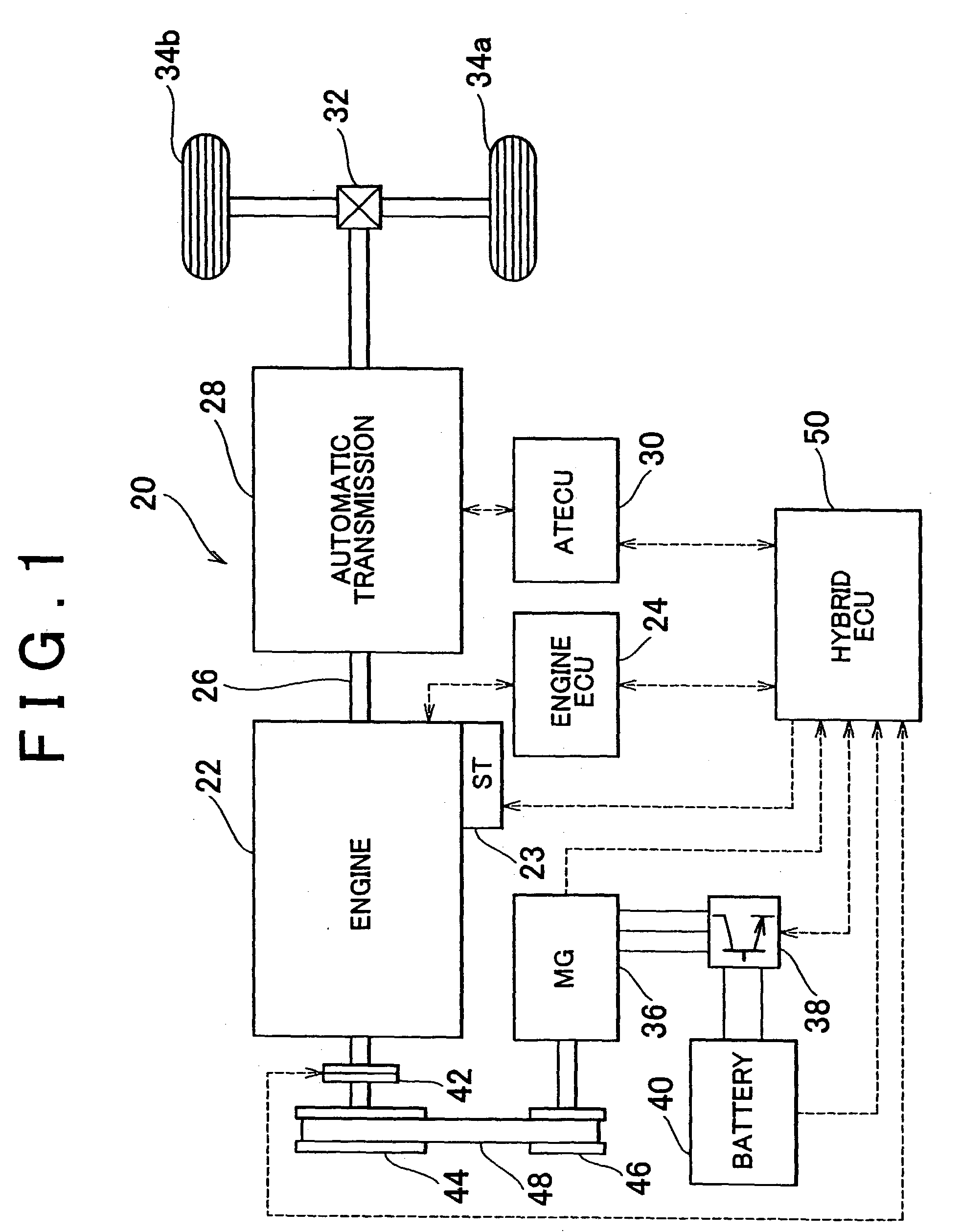 Control system and method for motor vehicles