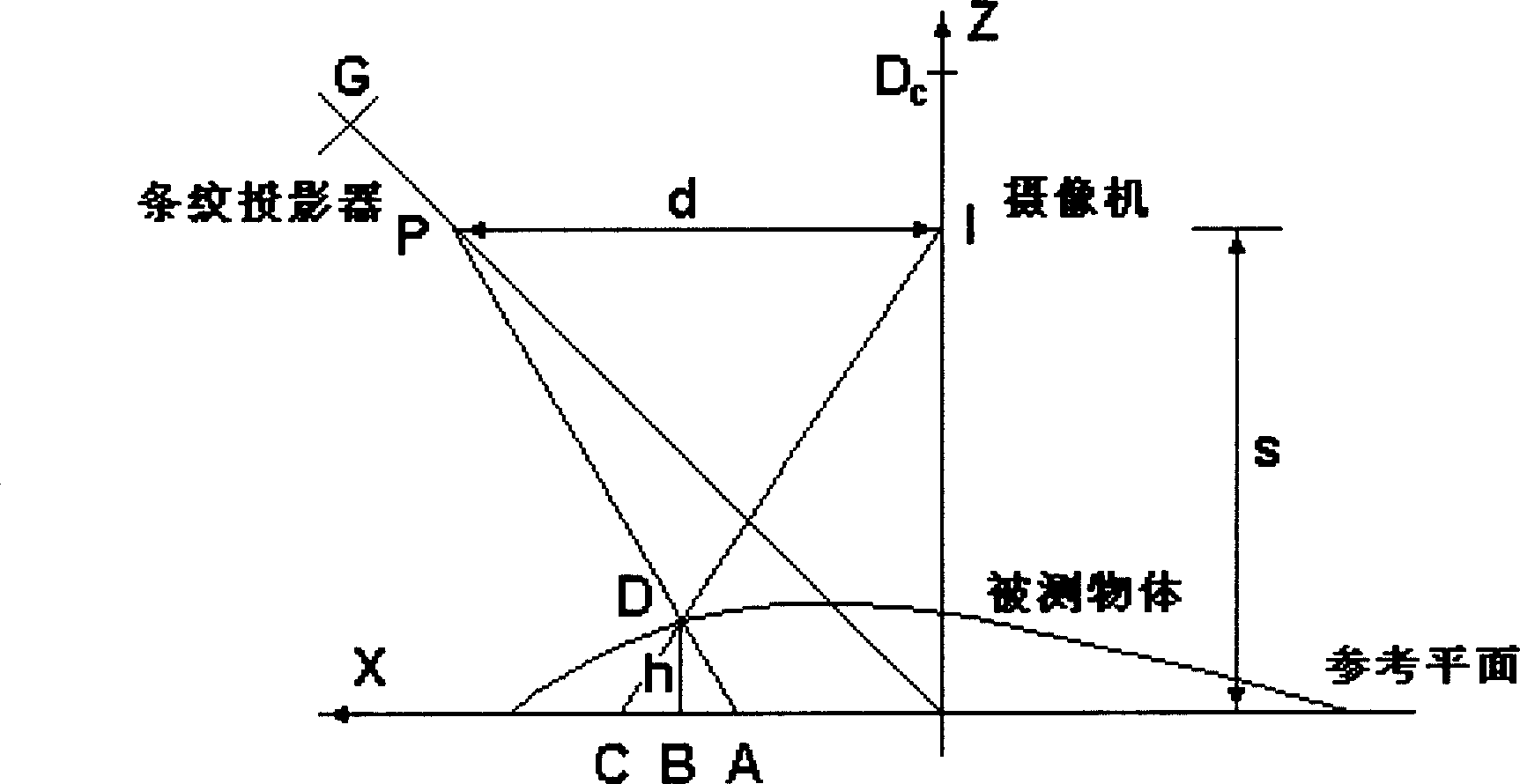 Three dimension object contour phase measuring method based on double frequency color strip projection