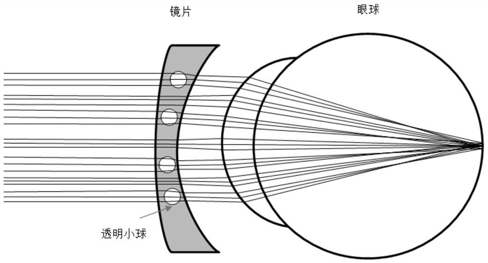 Out-of-focus spectacle lens