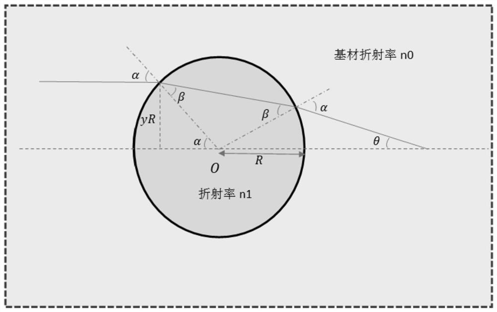 Out-of-focus spectacle lens