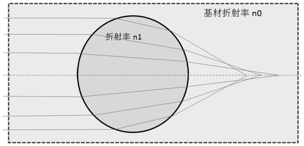 Out-of-focus spectacle lens