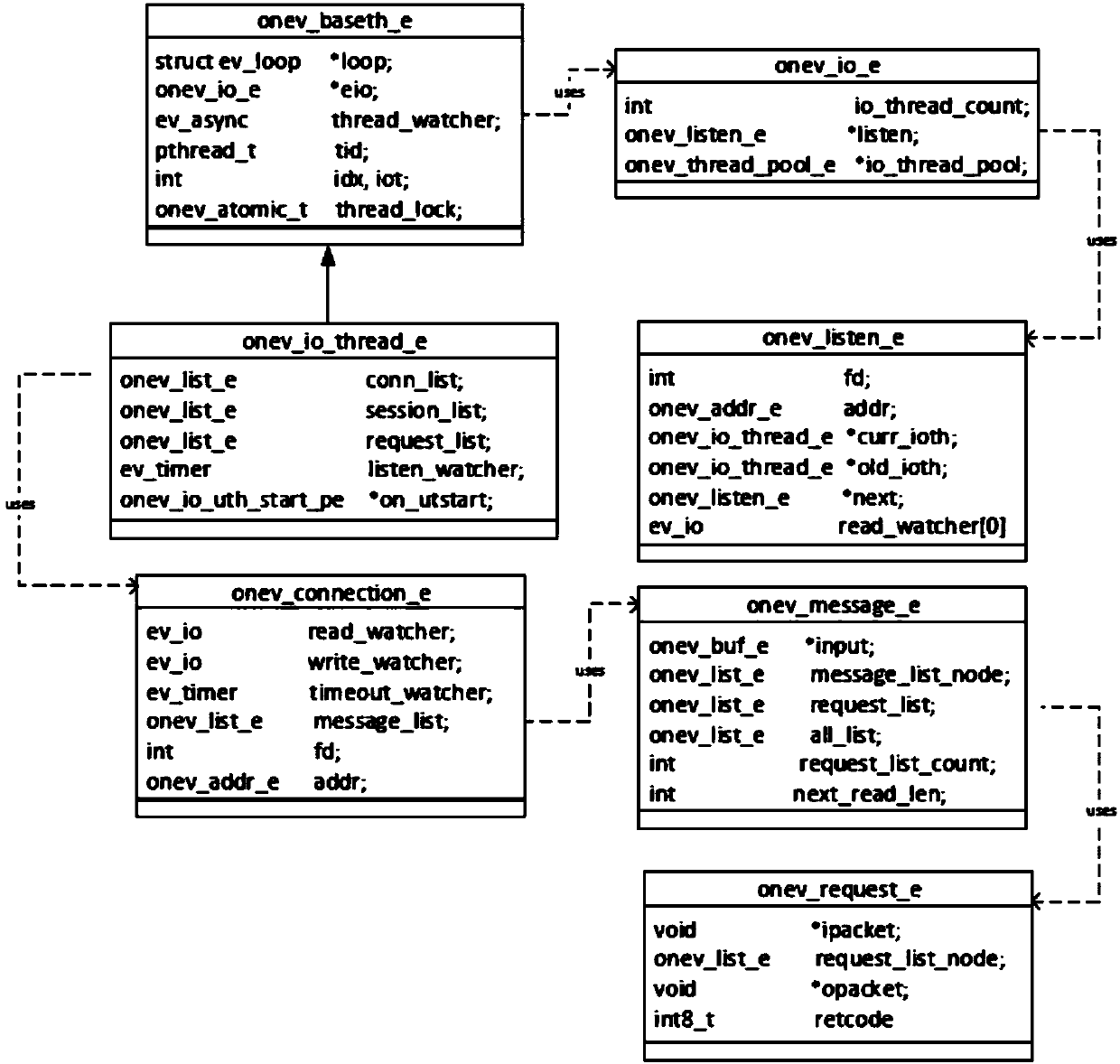 Event library, expandable data management system and management method thereof