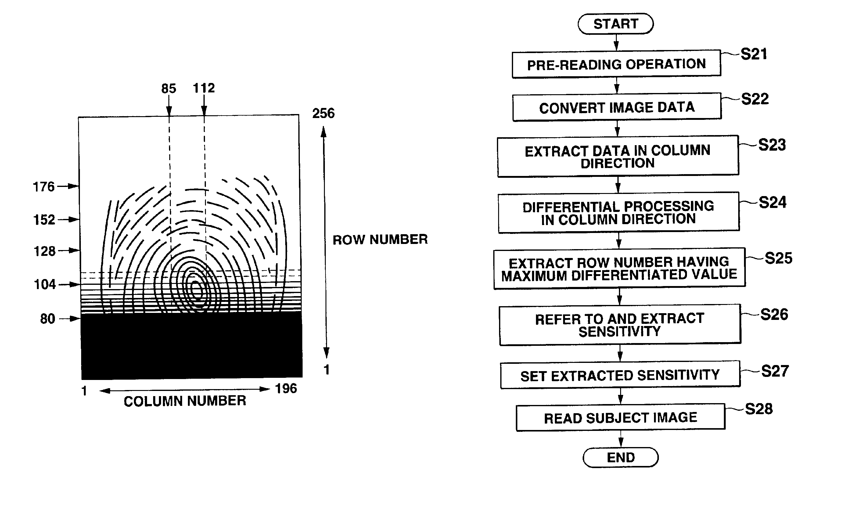 Photosensor system and drive control method thereof