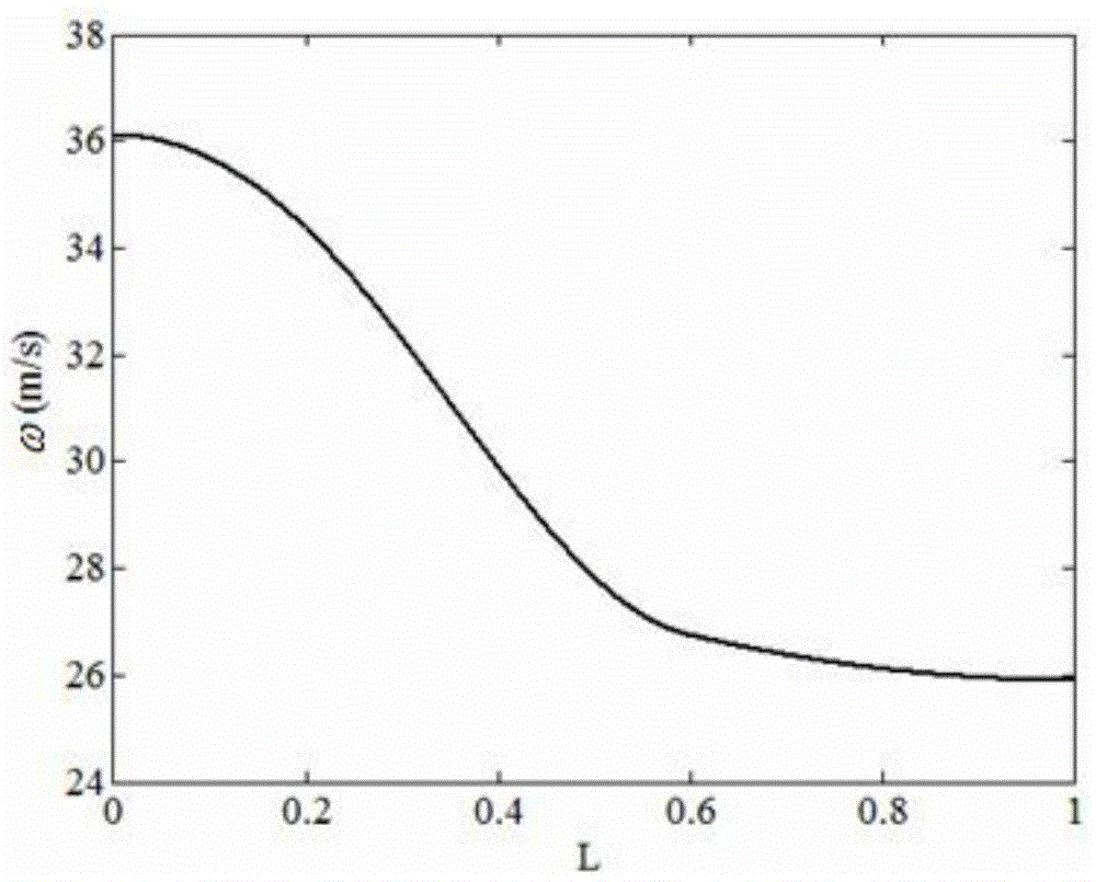 Centrifugal blower vane designed based on load method