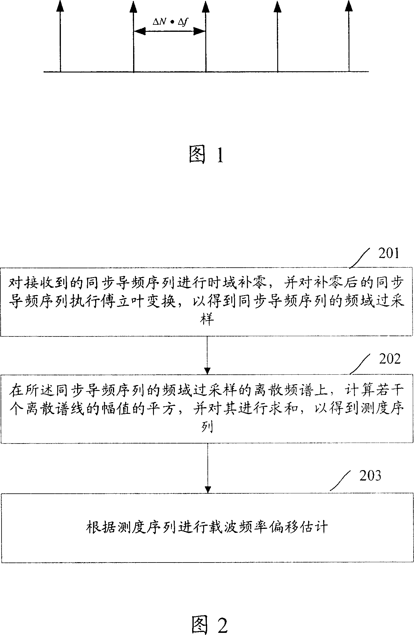 Carrier-wave frequency deviation estimation method in communication system, apparatus and system therefor