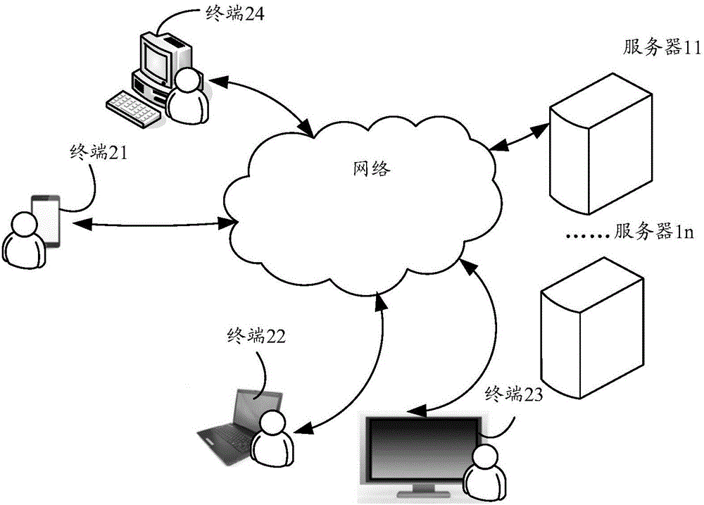 Information display method and client