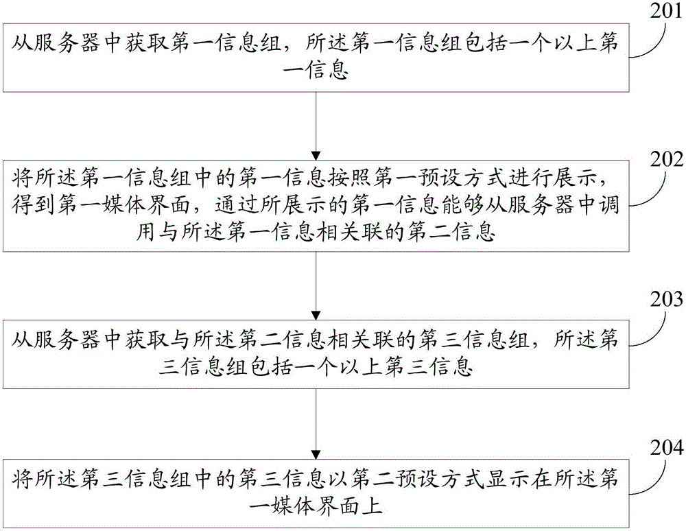 Information display method and client